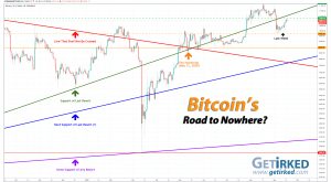 Bitcoin's Road to Nowhere - Get Irked