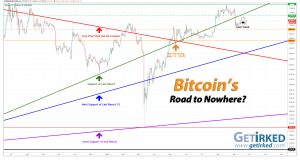 Bitcoin's Road to Nowhere - Get Irked