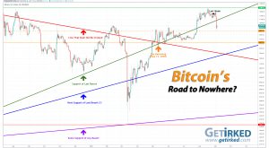 Bitcoin's Road to Nowhere - Get Irked