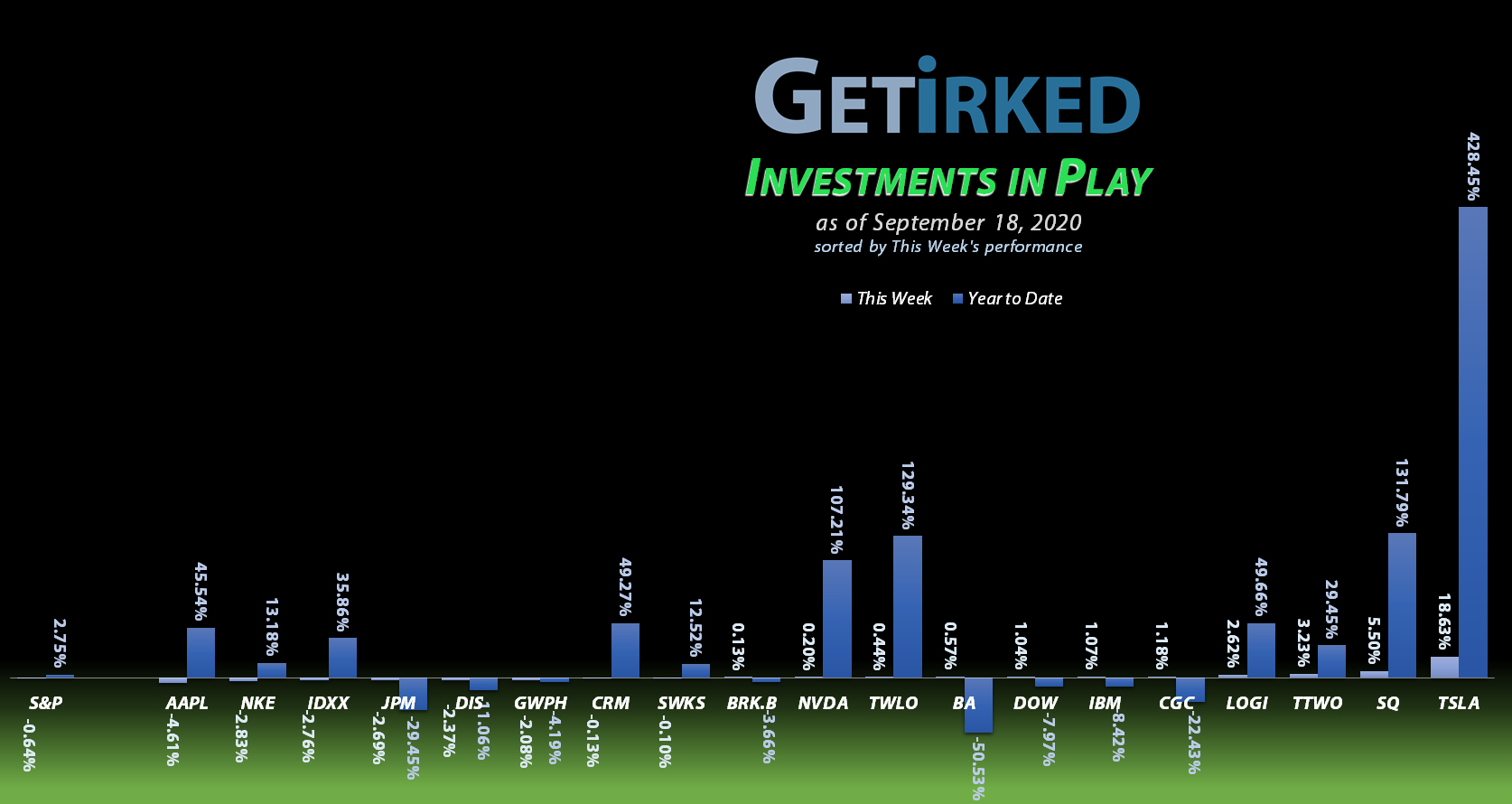 Get-Irked-Investments-in-Play-2020-9-18 Get Irked - Investments in Play - September 18, 2020