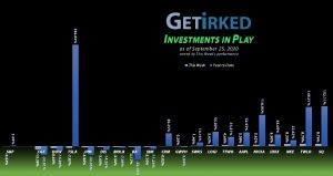 Get Irked - Investments in Play - September 25, 2020