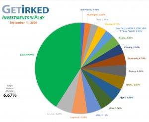 Get Irked - Investments in Play - Current Holdings - September 11, 2020