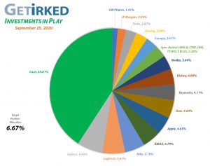 Get Irked - Investments in Play - Current Holdings - September 25, 2020
