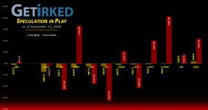 Get Irked's Speculation in Play - September 11, 2020