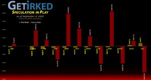 Get Irked's Speculation in Play - September 4, 2020