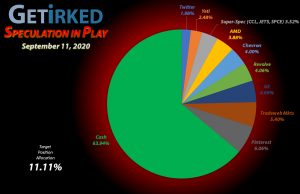 Get Irked - Speculation in Play - Current Holdings - September 11, 2020