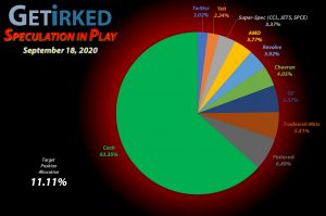 Get Irked - Speculation in Play - Current Holdings - September 18, 2020