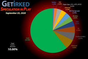 Get Irked - Speculation in Play - Current Holdings - September 25, 2020