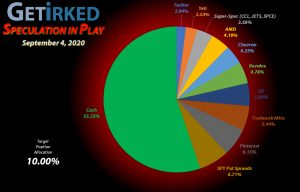 Get Irked - Speculation in Play - Current Holdings - September 4, 2020