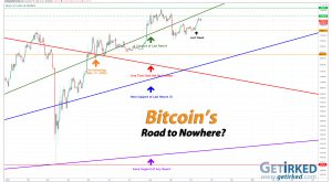 Bitcoin's Road to Nowhere - Get Irked