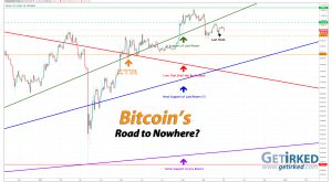 Bitcoin's Road to Nowhere - Get Irked