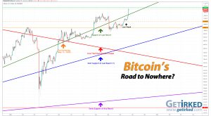 Bitcoin's Road to Nowhere - Get Irked