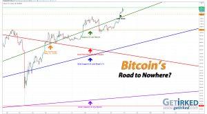 Bitcoin's Road to Nowhere - Get Irked