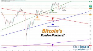 Bitcoin's Road to Nowhere - Get Irked