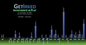 Get Irked - Investments in Play - October 16, 2020