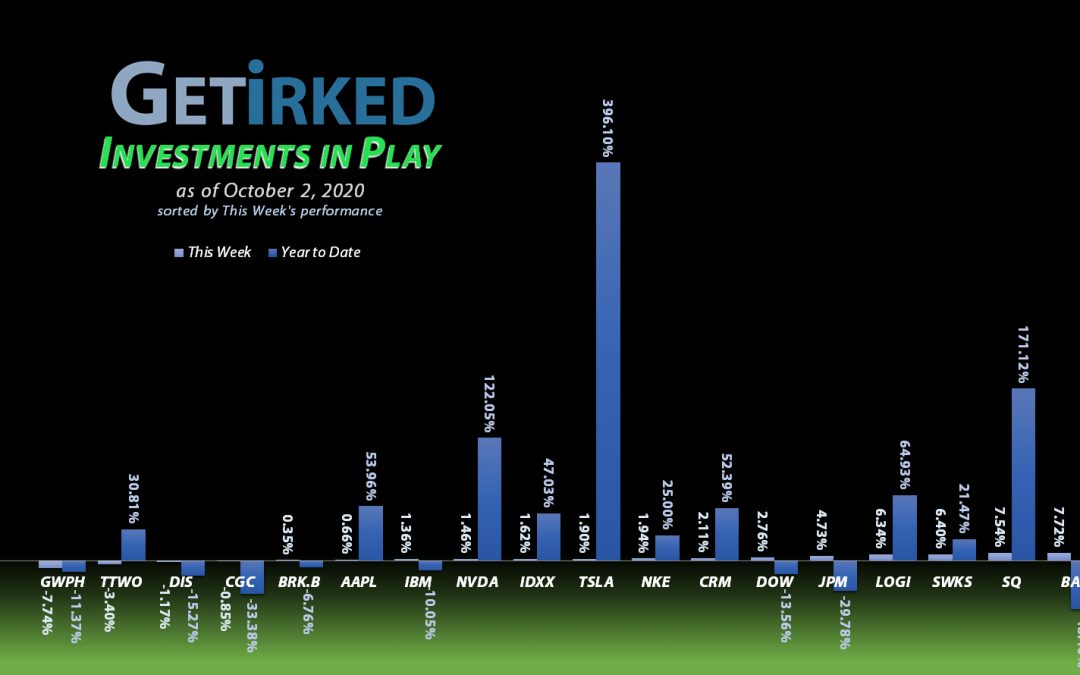 Investments in Play #91
