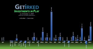 Get Irked - Investments in Play - October 2, 2020