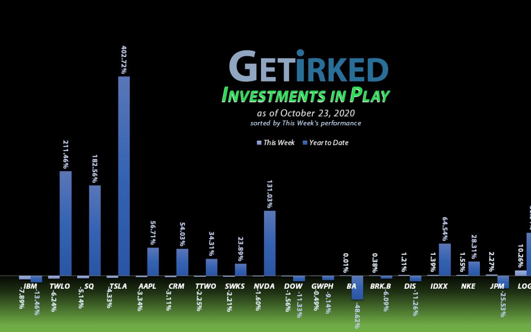 Get Irked - Investments in Play - October 23, 2020