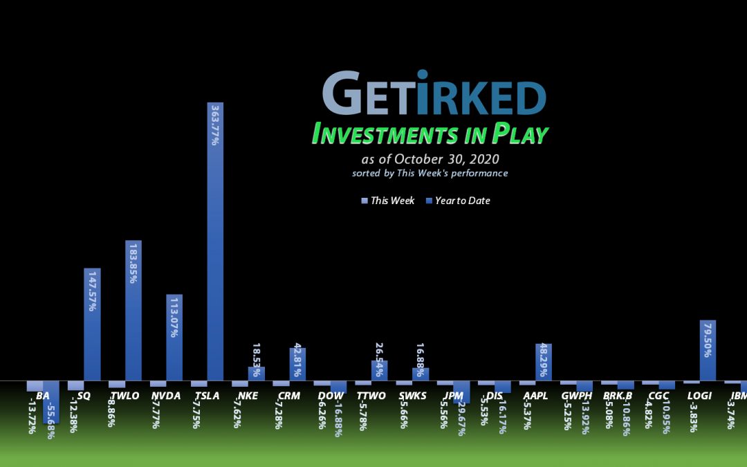 Get Irked - Investments in Play - October 30, 2020