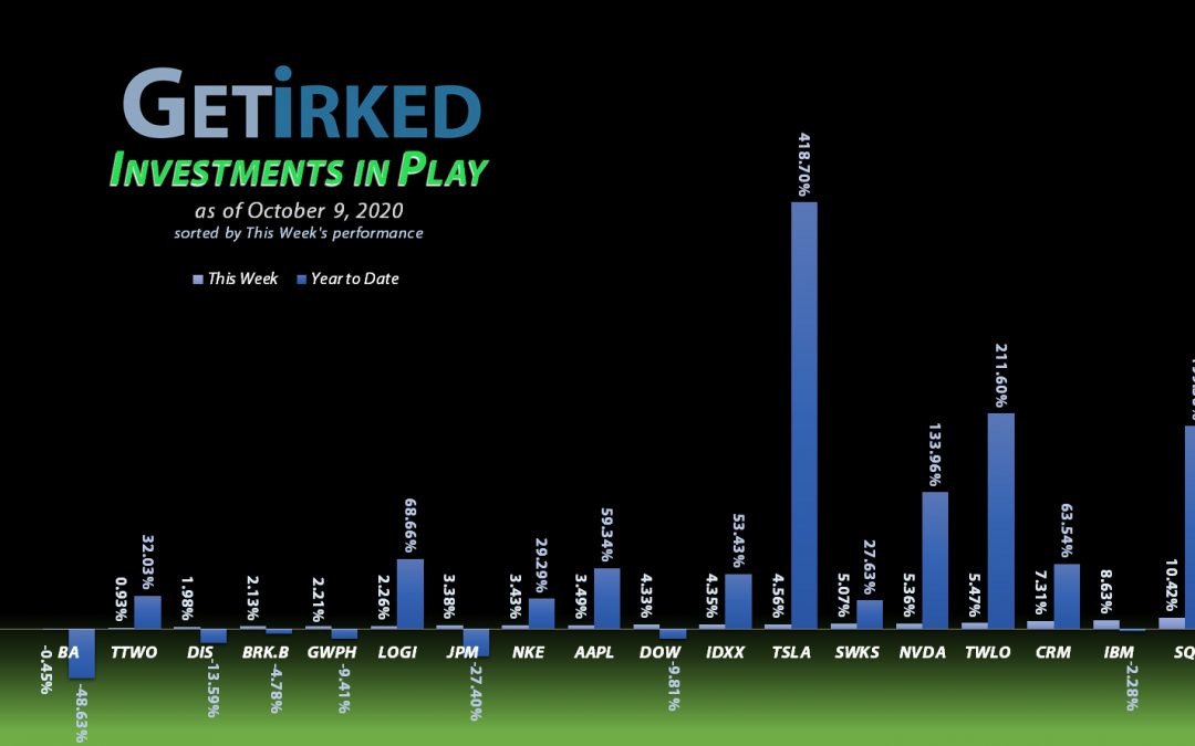 Get Irked - Investments in Play - October 9, 2020