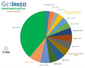 Get Irked - Investments in Play - Current Holdings - October 16, 2020