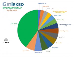 Get Irked - Investments in Play - Current Holdings - October 2, 2020