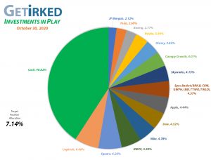 Get Irked - Investments in Play - Current Holdings - October 30, 2020