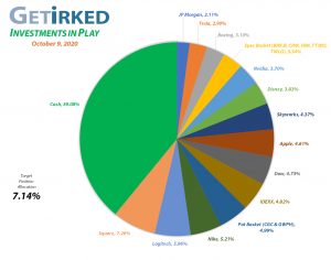Get Irked - Investments in Play - Current Holdings - October 9, 2020