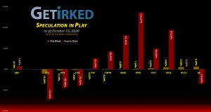 Get Irked's Speculation in Play - October 16, 2020