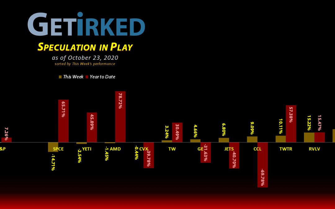 Speculation in Play #94