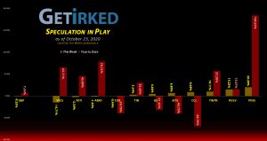 Get Irked's Speculation in Play - October 23, 2020