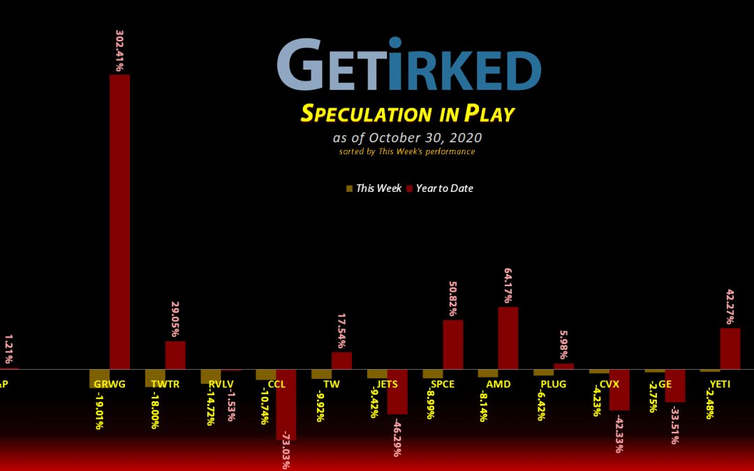 Speculation in Play #95
