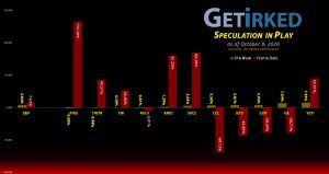 Get Irked's Speculation in Play - October 9, 2020