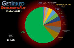 Get Irked - Speculation in Play - Current Holdings - October 16, 2020
