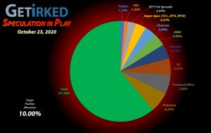 Get Irked - Speculation in Play - Current Holdings - October 23, 2020