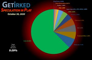 Get Irked - Speculation in Play - Current Holdings - October 30, 2020