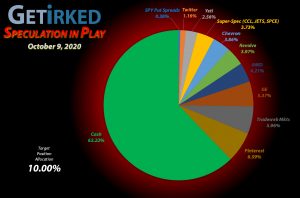 Get Irked - Speculation in Play - Current Holdings - October 9, 2020
