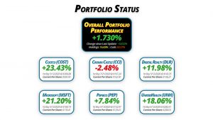Get Irked's Pandemic Portfolio Update #5 for October 23, 2020 - getirked.com