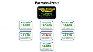 Get Irked's Pandemic Portfolio Update #6 for October 30, 2020 - getirked.com