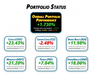 Get Irked's Pandemic Portfolio Update #5 for October 23, 2020 - getirked.com