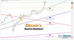 Bitcoin's Road to Nowhere - Get Irked