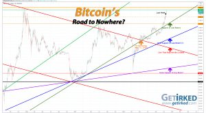 Bitcoin's Road to Nowhere - Get Irked