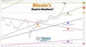 Bitcoin's Road to Nowhere - Get Irked
