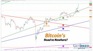 Bitcoin's Road to Nowhere - Get Irked