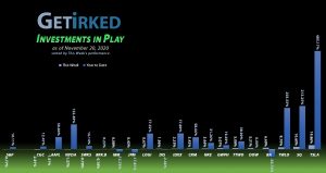 Get Irked - Investments in Play - November 20, 2020