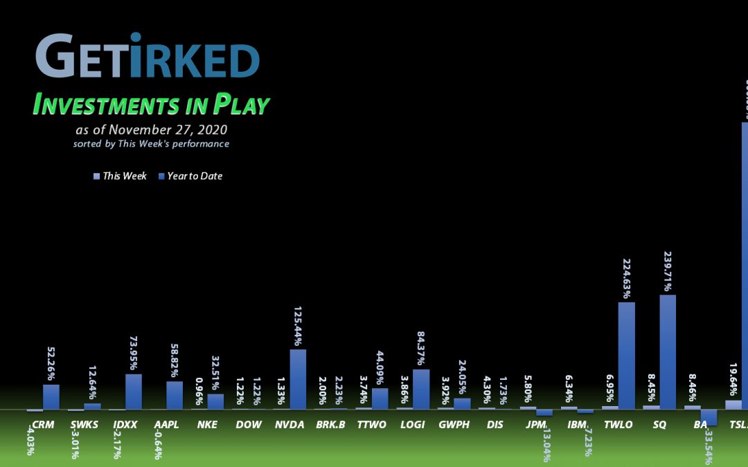 Investments in Play #99