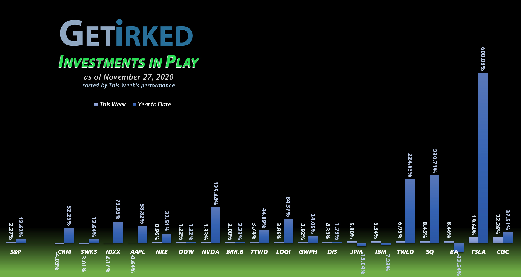 Get-Irked-Investments-in-Play-2020-11-27 Get Irked - Investments in Play - November 27, 2020