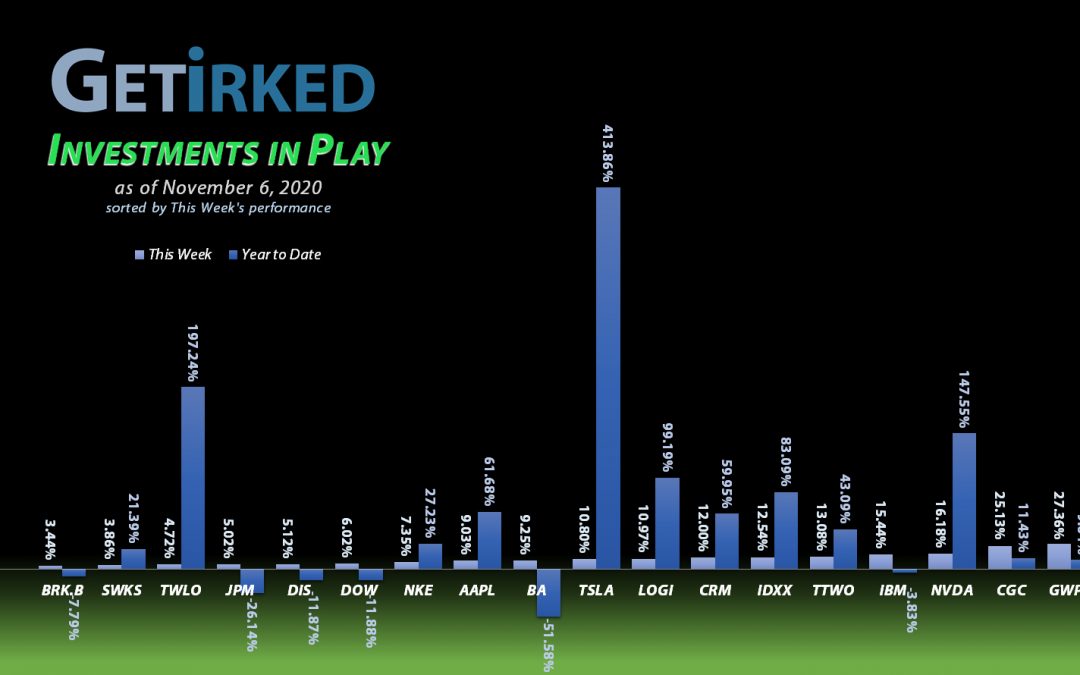 Get Irked - Investments in Play - November 6, 2020