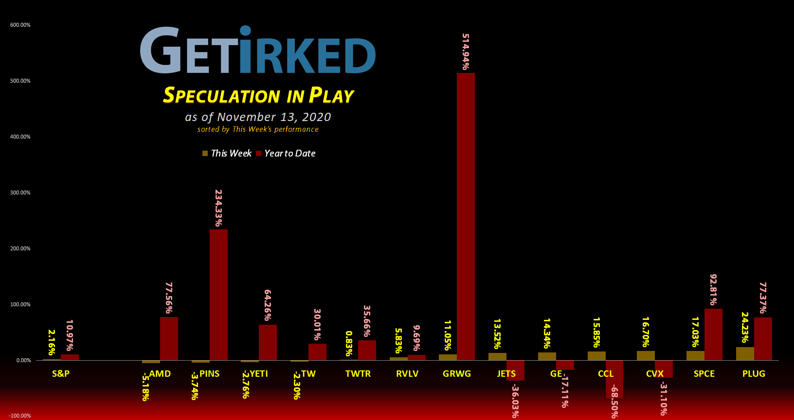 Get Irked's Speculation in Play - November 13, 2020