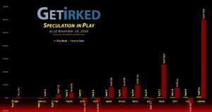 Get Irked's Speculation in Play - November 20, 2020